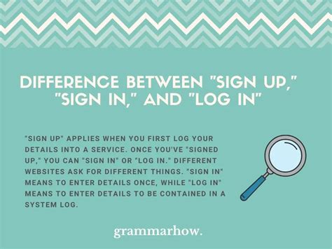 difference between signup and sign in|What is the difference between log in, sign in; register, sign up; .